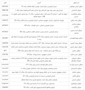 لیست برخی صرافی های مجاز تهران فرشته زعفرانیه قیطیره سعادت آباد جردن ولنجک فرمانیه اندرزگو تجریش قلهک میرداماد ظفر شهرک غرب ظفر چیذر وزرا آدرس و شماره تلفن تماس    